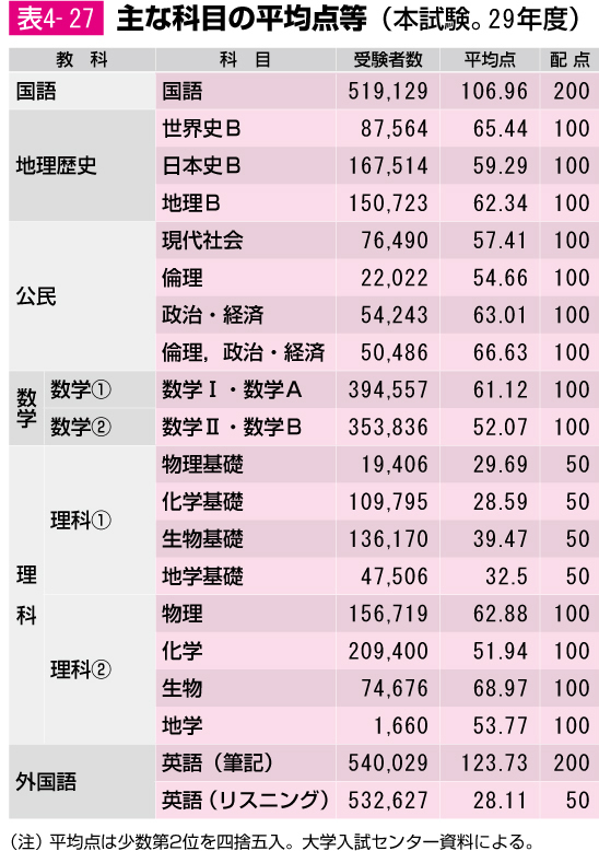 センター試験特集 大学進学情報サイト エイビ進学ナビ